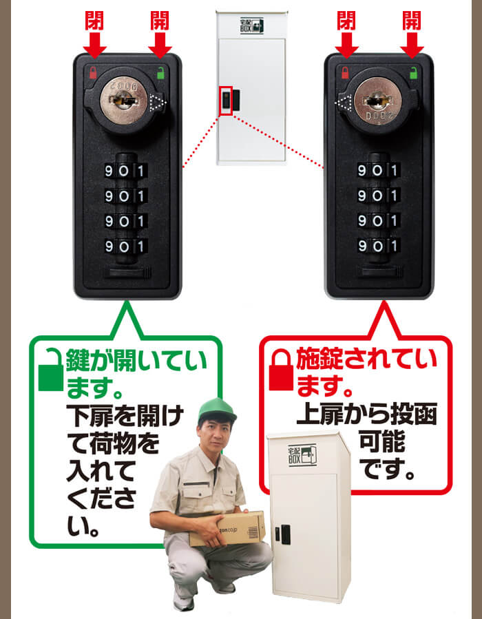 宅配ボックス ルスネコボックス®使い方2
