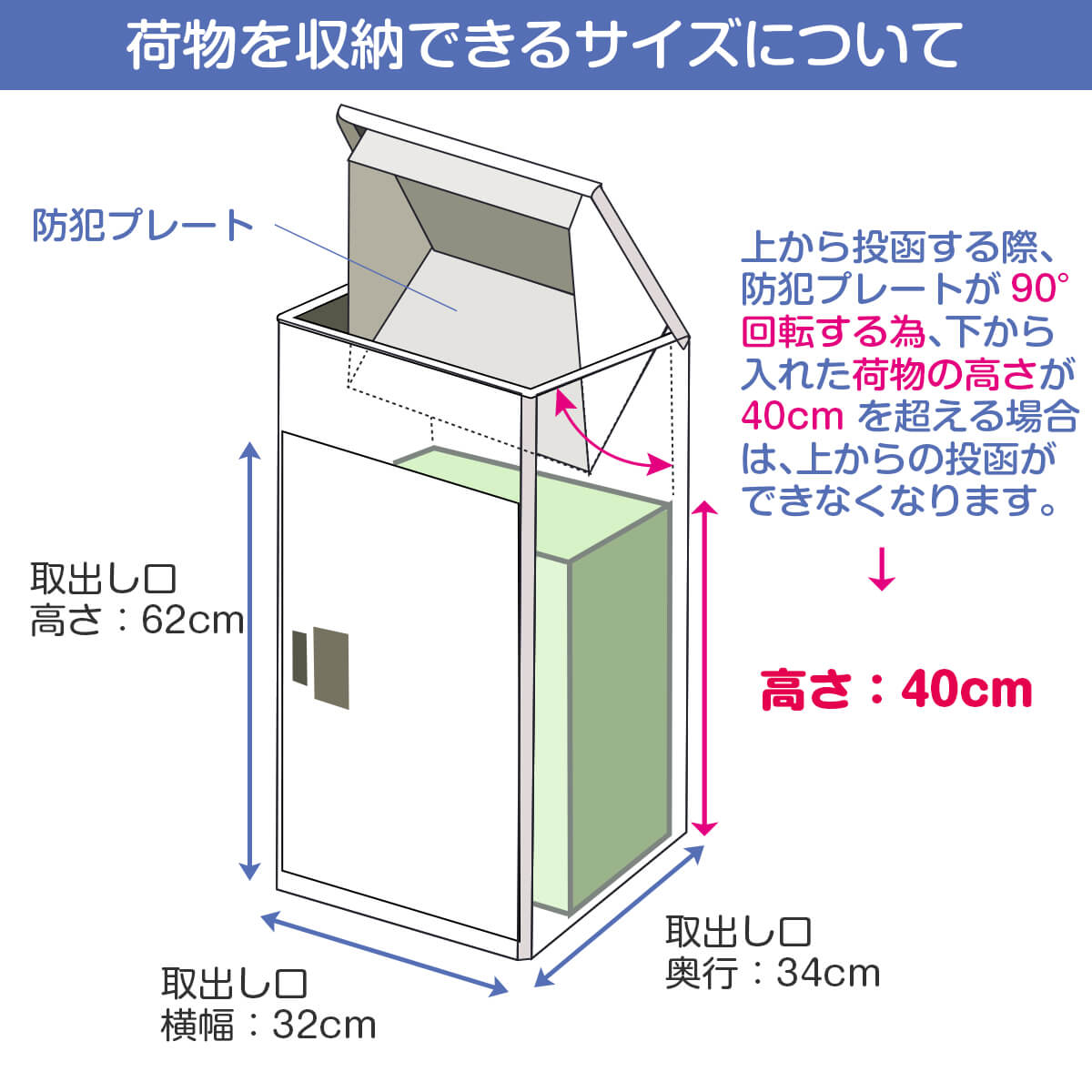 ルスネコボックス®投函サイズ