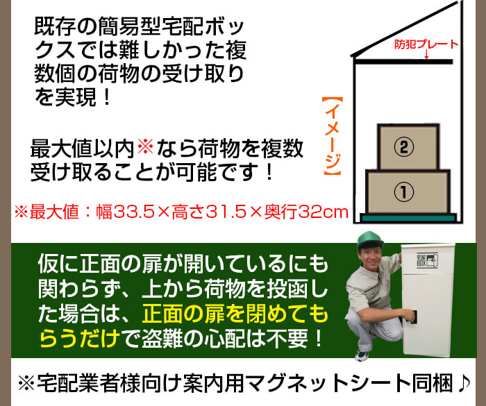 宅配ボックス ルスネコボックス®の上からの使い方5