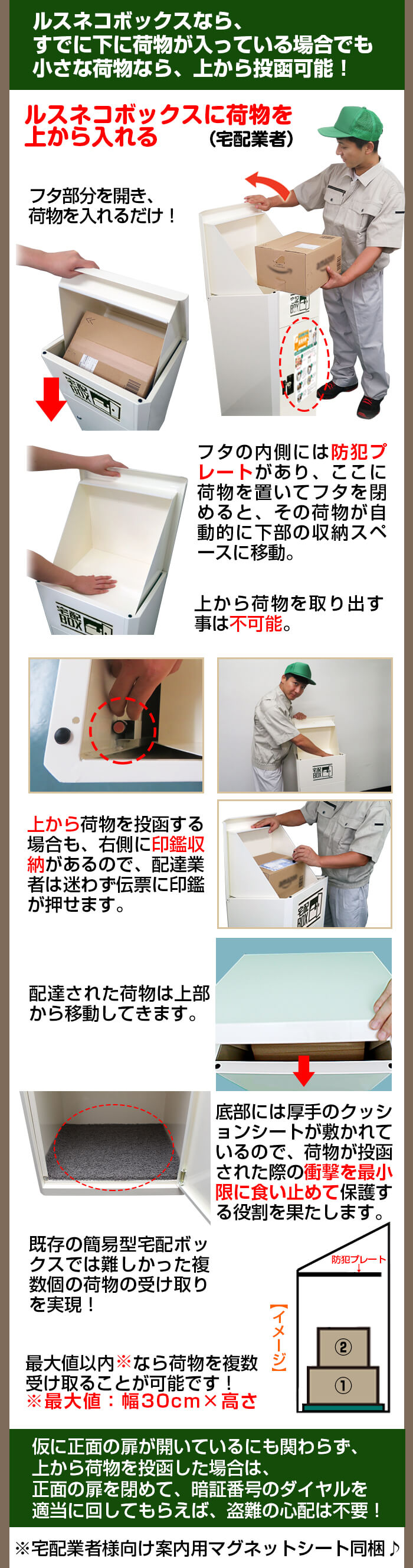 ルスネコボックスの使い方3