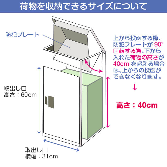 ルスネコボックス®投函サイズ